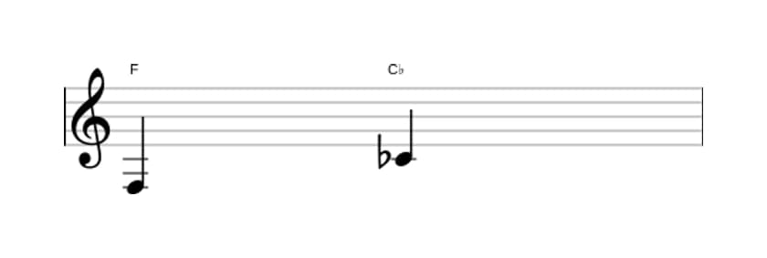 Bladmuziek van het Verminderde kwint interval in drie octaven (3)