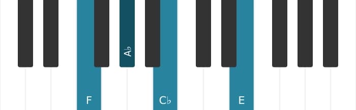 Piano-voicing van het F Verminderde majeur 7 akkoord - 0