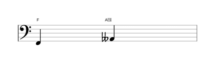 Bladmuziek van het Verminderde terts interval in drie octaven (2)