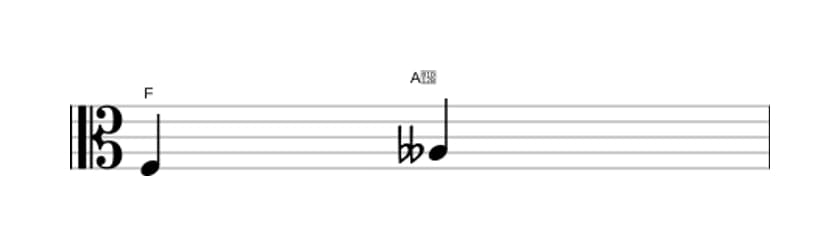 Bladmuziek van het Verminderde terts interval in drie octaven (3)