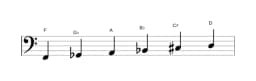 Bladmuziek van de F Zes tonen symmetrisch toonladder in drie octaven (2)