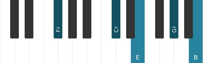 Piano-voicing van het Fis Dominant elf akkoord - 0