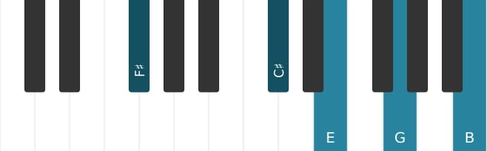 Piano-voicing van het Fis Dominant elf mol negen akkoord - 0