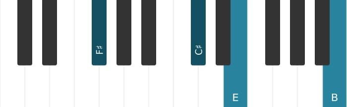 Piano-voicing van het Fis Dominant elf mol negen akkoord - 3