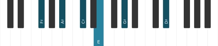 Piano-voicing van het Fis Dominant dertien akkoord - 0