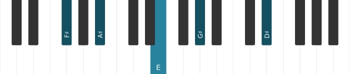 Piano-voicing van het Fis Dominant dertien geen vijf akkoord - 0