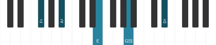 Piano-voicing van het Fis Dominant dertien kruis negen akkoord - 0