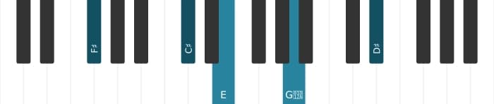 Piano-voicing van het Fis Dominant dertien kruis negen akkoord - 1