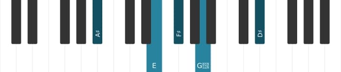 Piano-voicing van het Fis Dominant dertien kruis negen akkoord - 2