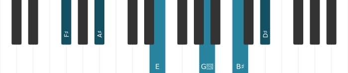 Piano-voicing van het Fis Dominant dertien kruis negen kruis elf akkoord - 0