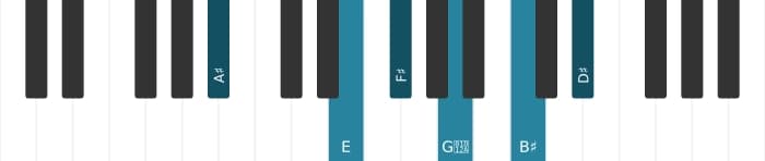 Piano-voicing van het Fis Dominant dertien kruis negen kruis elf akkoord - 2