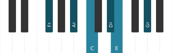 Piano-voicing van het Fis Dominant dertien mol vijf akkoord - 0