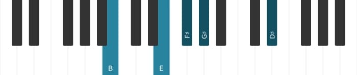 Piano-voicing van het Fis Dominant dertien uitgestelde vier akkoord - 3