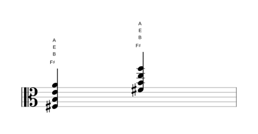 Bladmuziek van het Fis Vier akkoord in drie octaven (3)