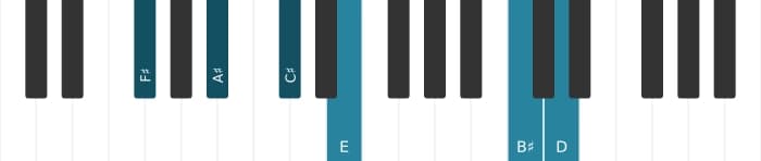 Piano-voicing van het Fis Dominant zeven kruis elf mol dertien akkoord - 0