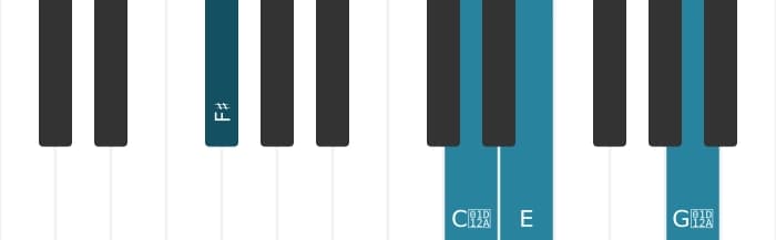 Piano-voicing van het Fis Dominant zeven kruis vijf kruis negen akkoord - 1
