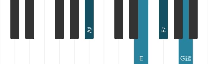 Piano-voicing van het Fis Dominant zeven kruis vijf kruis negen akkoord - 2