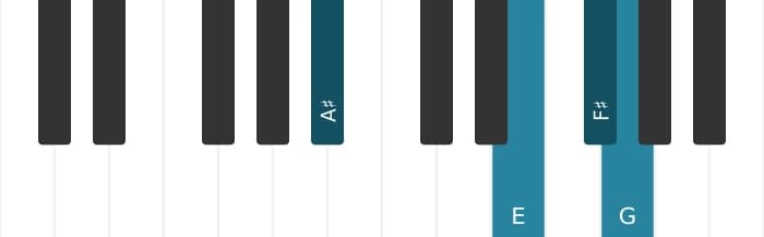 Piano-voicing van het Fis Dominant zeven kruis vijf mol negen akkoord - 2