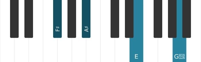 Piano-voicing van het Fis Dominant zeven kruis negen kruis elf akkoord - 0