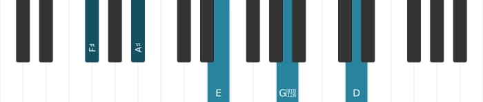 Piano-voicing van het Fis Dominant zeven kruis negen mol dertien akkoord - 0