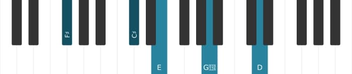 Piano-voicing van het Fis Dominant zeven kruis negen mol dertien akkoord - 1