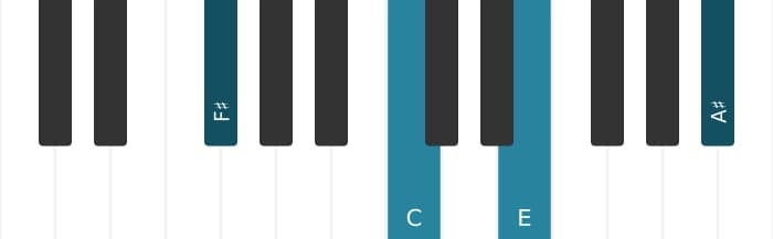 Piano-voicing van het Fis Dominant zeven mol vijf akkoord - 1
