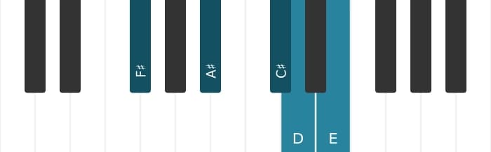 Piano-voicing van het Fis Dominant zeven mol zes akkoord - 0