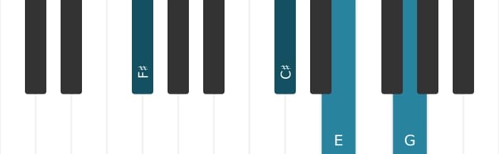 Piano-voicing van het Fis Dominant zeven mol negen kruis elf akkoord - 1