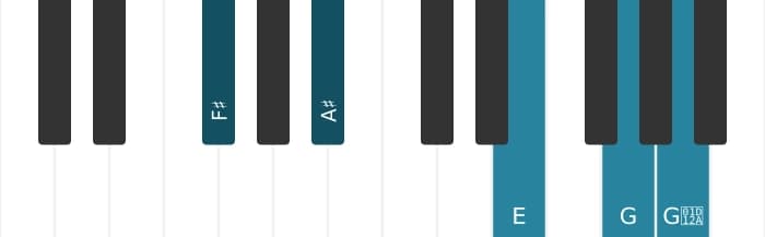 Piano-voicing van het Fis Dominant zeven mol negen kruis negen akkoord - 0