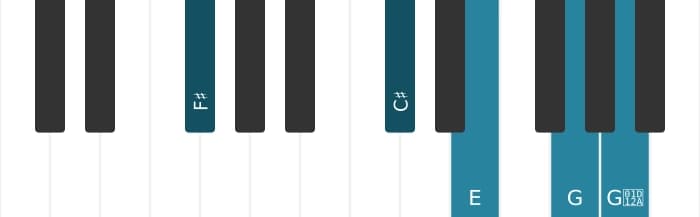 Piano-voicing van het Fis Dominant zeven mol negen kruis negen akkoord - 1
