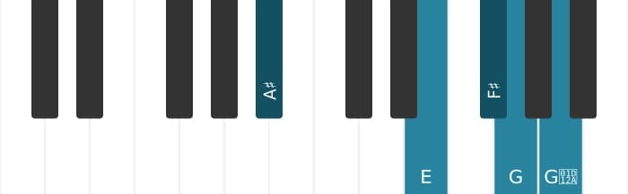 Piano-voicing van het Fis Dominant zeven mol negen kruis negen akkoord - 2