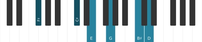 Piano-voicing van het Fis Dominant zeven mol negen mol dertien kruis elf akkoord - 1