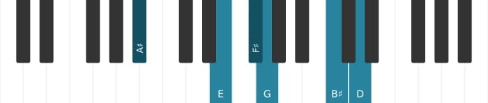 Piano-voicing van het Fis Dominant zeven mol negen mol dertien kruis elf akkoord - 2