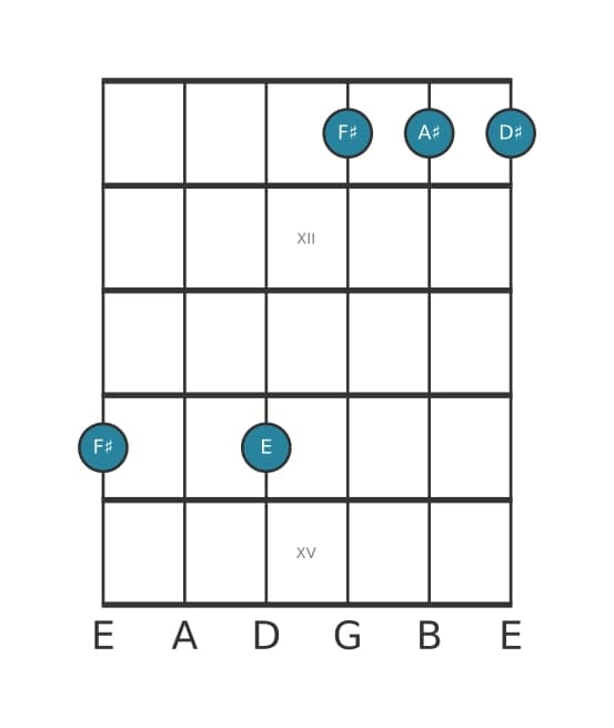 Gitaar-voicing #2 voor het Fis Zeven plus zes akkoord