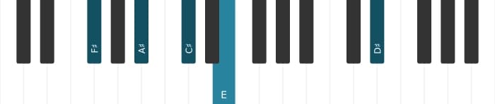 Piano-voicing van het Fis Zeven plus zes akkoord - 0