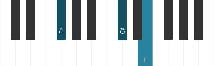 Piano-voicing van het Fis Zeven sus vier akkoord - 2