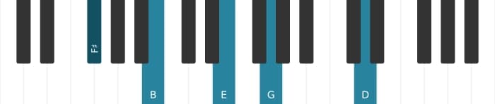 Piano-voicing van het Fis Dominant zeven sus vier mol negen mol dertien akkoord - 0