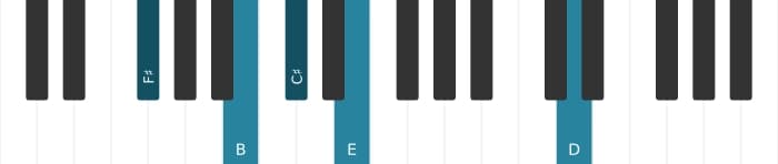 Piano-voicing van het Fis Dominant zeven sus vier mol negen mol dertien akkoord - 1