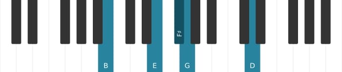 Piano-voicing van het Fis Dominant zeven sus vier mol negen mol dertien akkoord - 3