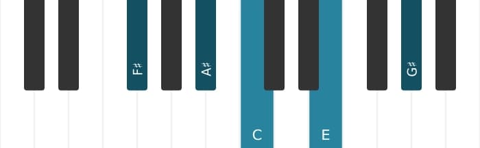 Piano-voicing van het Fis Dominant negen mol vijf akkoord - 0