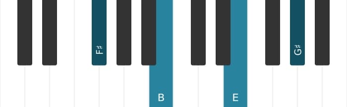 Piano-voicing van het Fis Dominant negen sus vier akkoord - 0