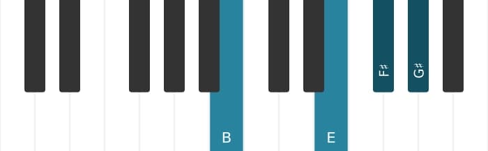 Piano-voicing van het Fis Dominant negen sus vier akkoord - 3