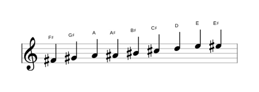 Bladmuziek van de Fis Messiaen mode 3 toonladder in drie octaven (4)
