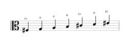 Bladmuziek van de Fis Balinees toonladder in drie octaven (3)