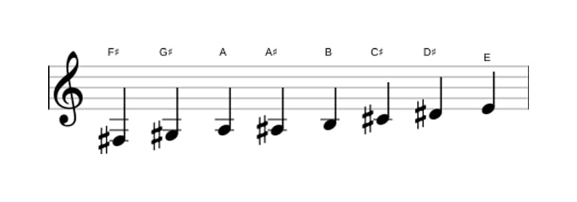 Bladmuziek van de Fis Bebop mineur toonladder in drie octaven (3)