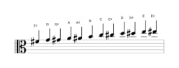 Bladmuziek van de Fis Chromatisch toonladder in drie octaven (4)