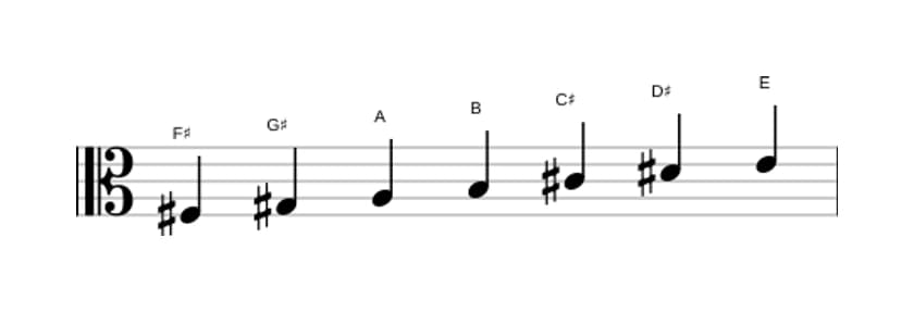 Bladmuziek van de Fis Dorisch toonladder in drie octaven (3)