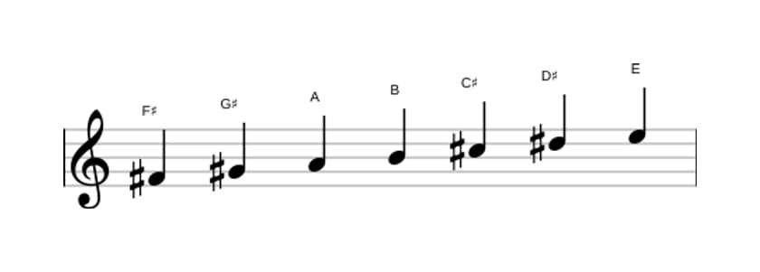 Bladmuziek van de Fis Dorisch toonladder in drie octaven (4)