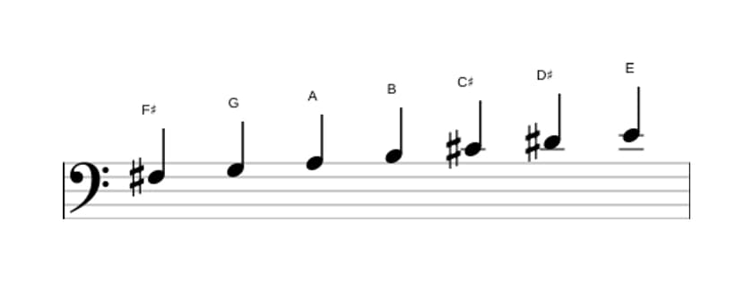 Bladmuziek van de Fis Dorisch ♭2 toonladder in drie octaven (3)