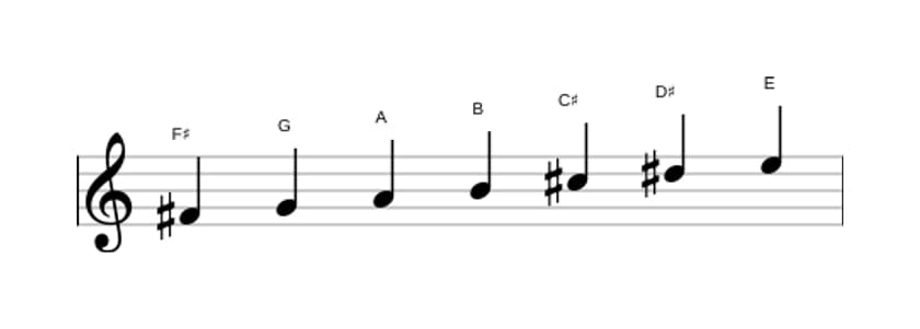 Bladmuziek van de Fis Dorisch ♭2 toonladder in drie octaven (4)